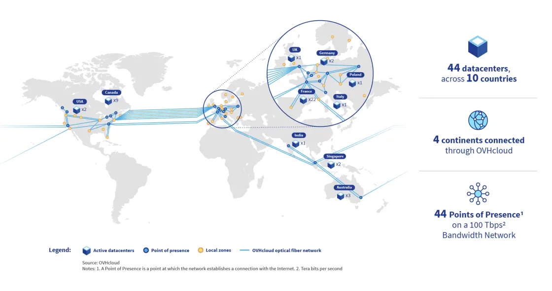 OVHcloud Datacenter